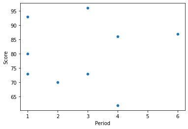 ../_images/01 Constructing a scatter plot_10_2.png